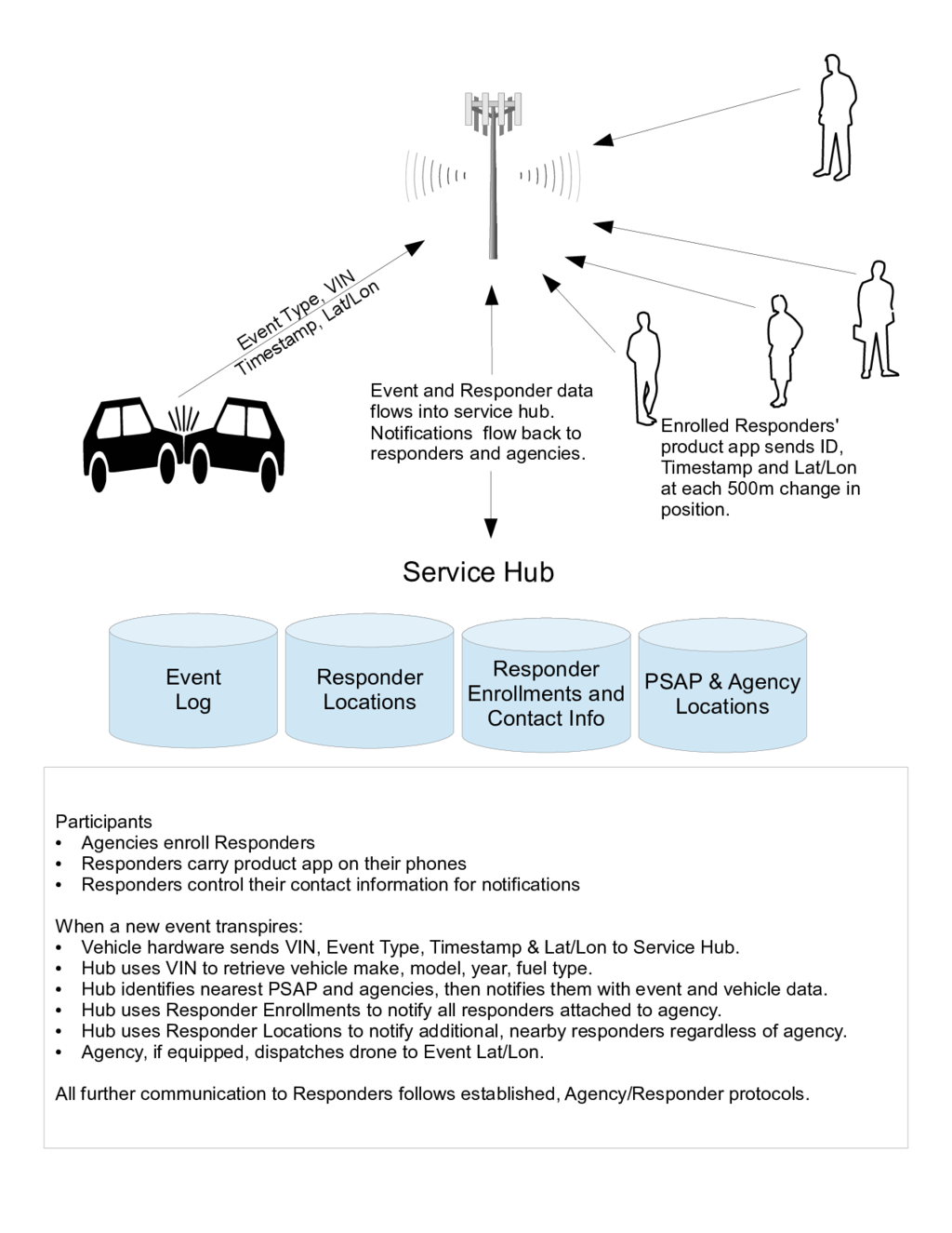 Link the Participants